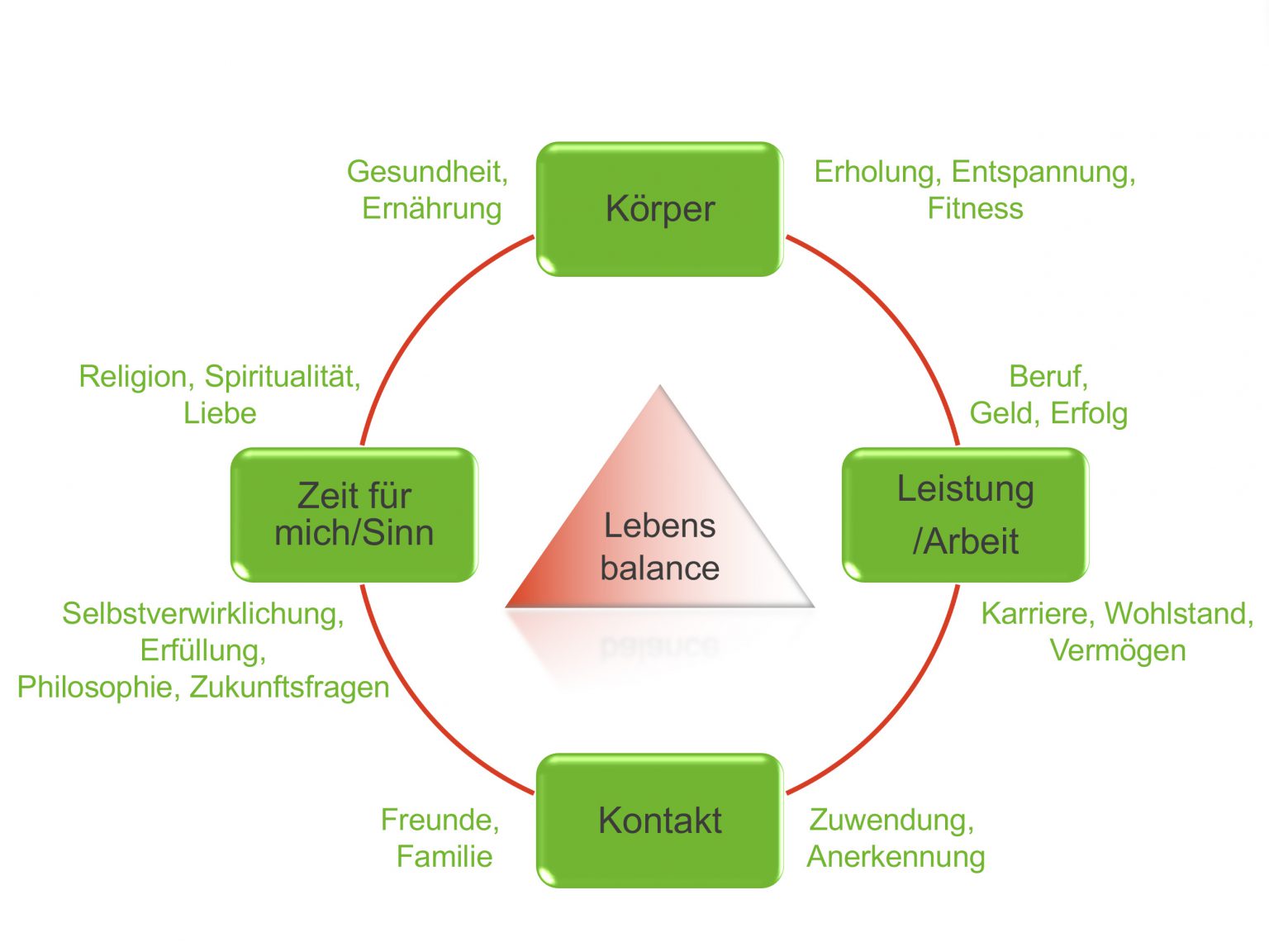 In der Balance bleiben – Ideen zur persönlichen Gesunderhaltung in der Krise – Der ZS Consult Blog